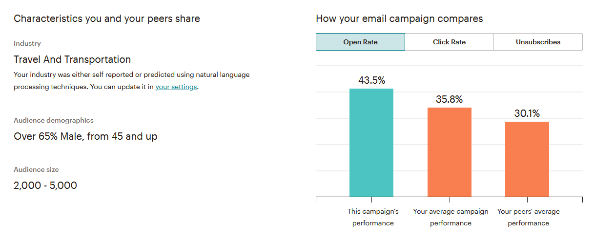 Email Marketing Campaigns Stats Email Marketing Campaigns Stats